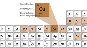 The Difference Between Copper Dysregulation, Copper Toxicity And Copper Deficiency