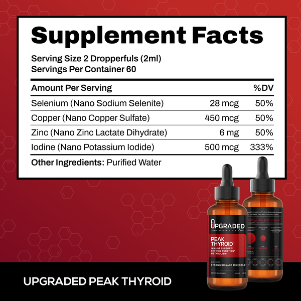 Upgraded Peak Thyroid