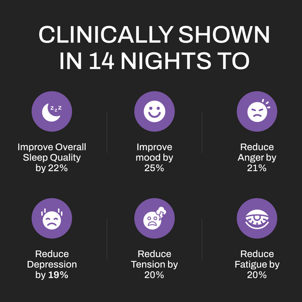 Upgraded Magnesium: Clinically Shown To Greatly Improve BOTH REM and Deep Sleep